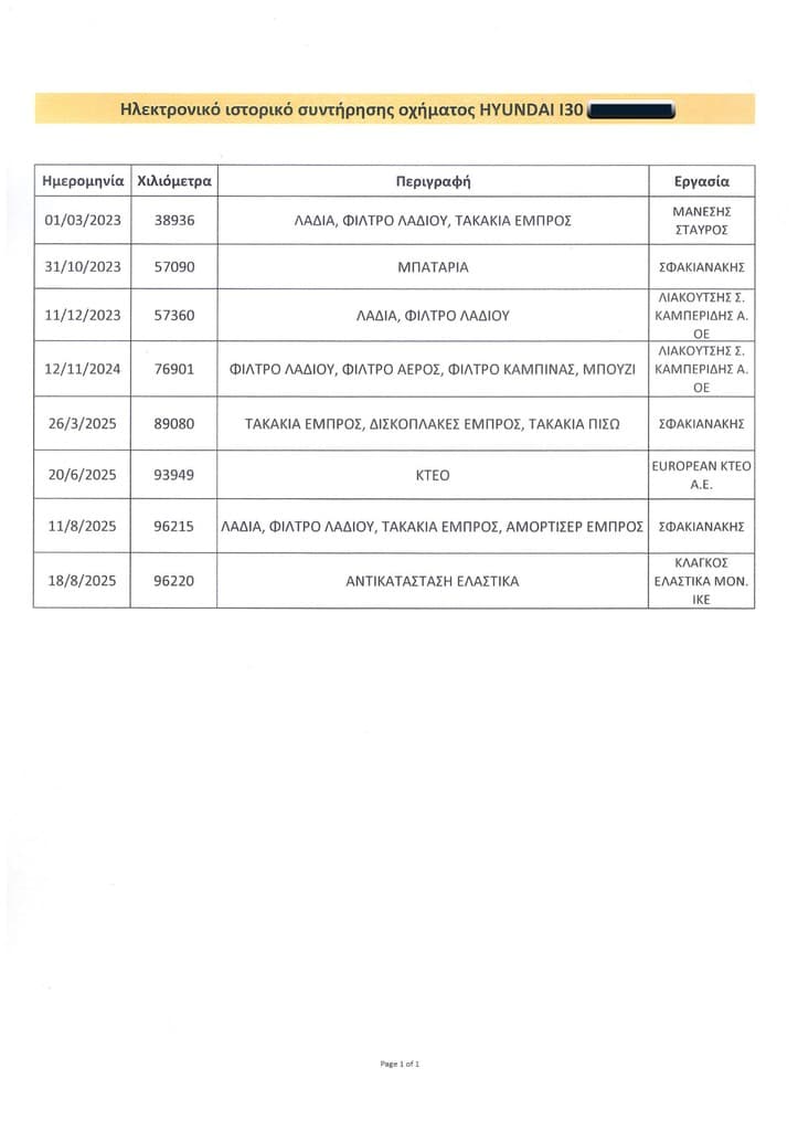 Πιστοποιητικό 1