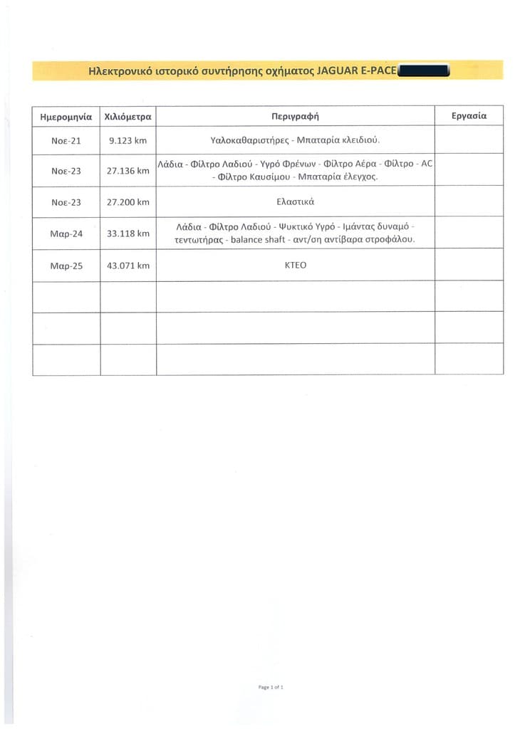 Πιστοποιητικό 1