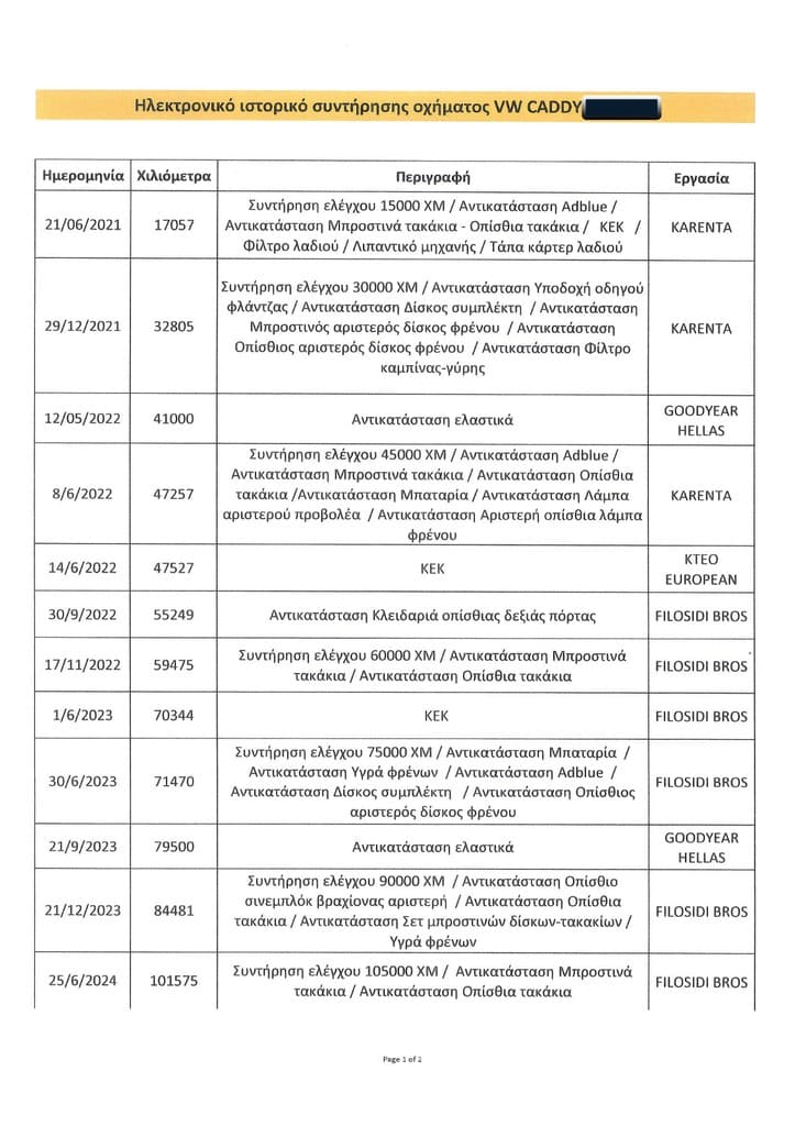 Πιστοποιητικό 1
