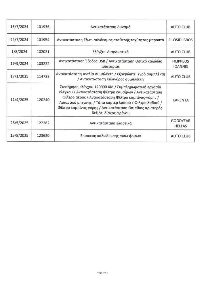 Πιστοποιητικό 2