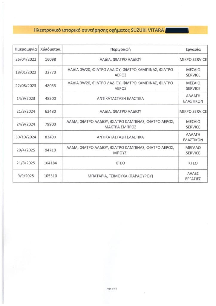 Πιστοποιητικό 1