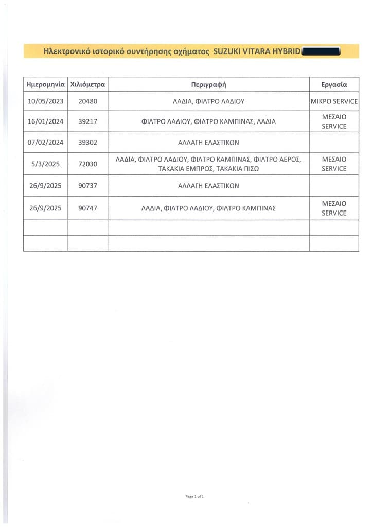 Πιστοποιητικό 1