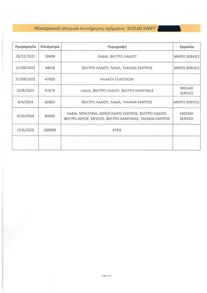 Πιστοποιητικό 1