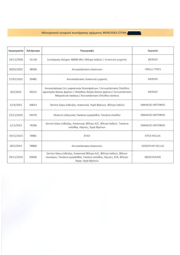 Πιστοποιητικό 1