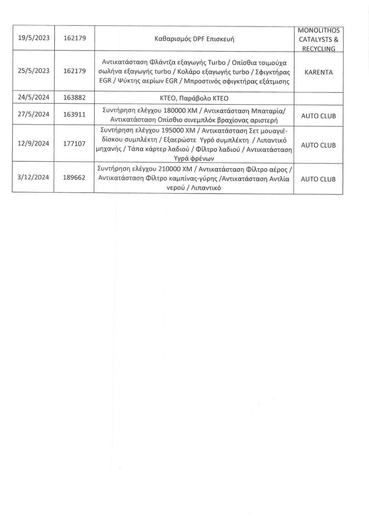 Πιστοποιητικό 2