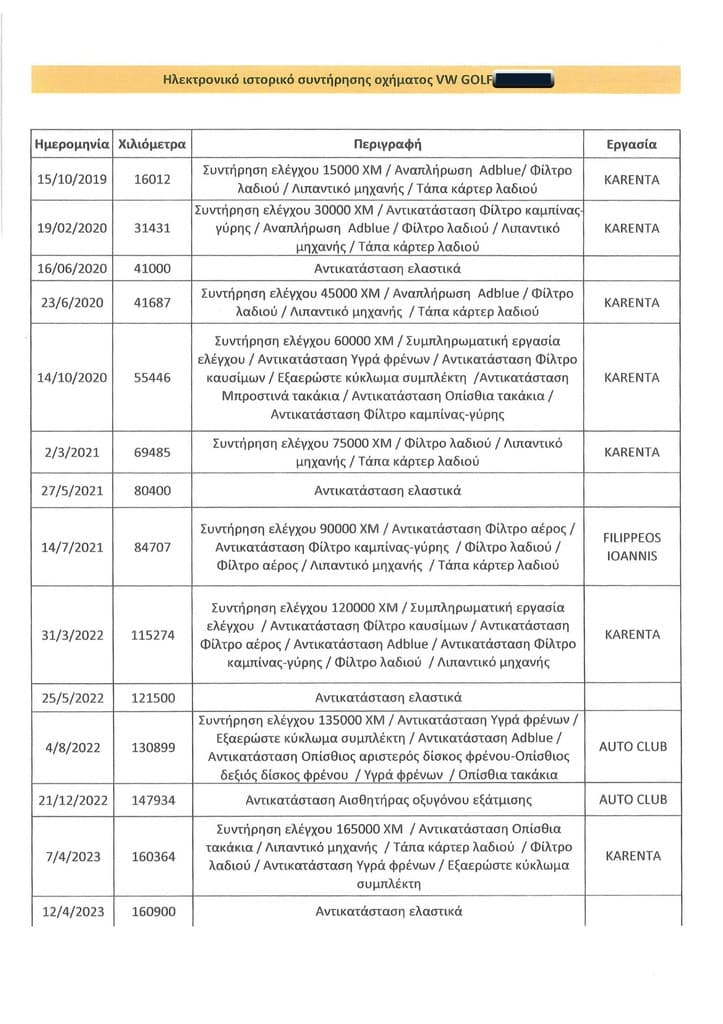 Πιστοποιητικό 1