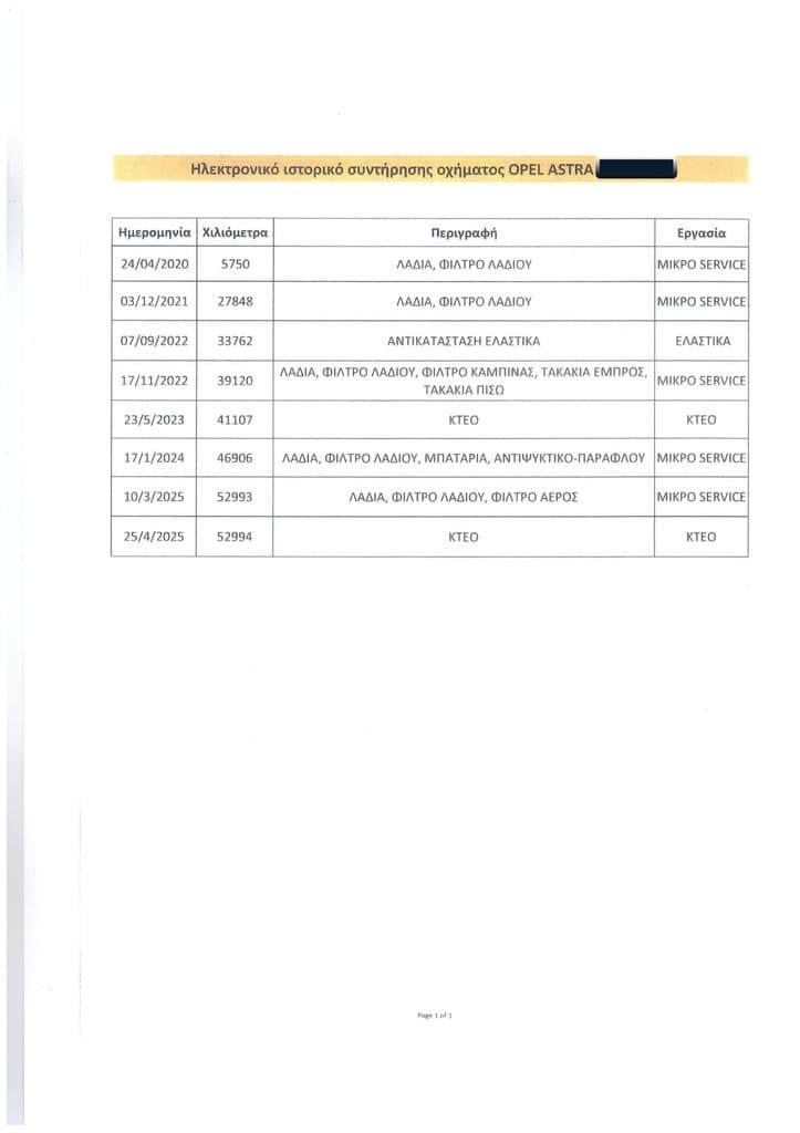 Πιστοποιητικό 2