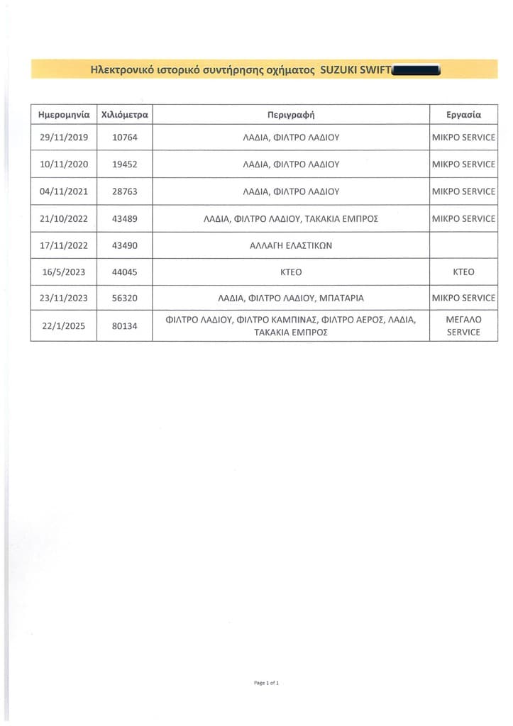 Πιστοποιητικό 1