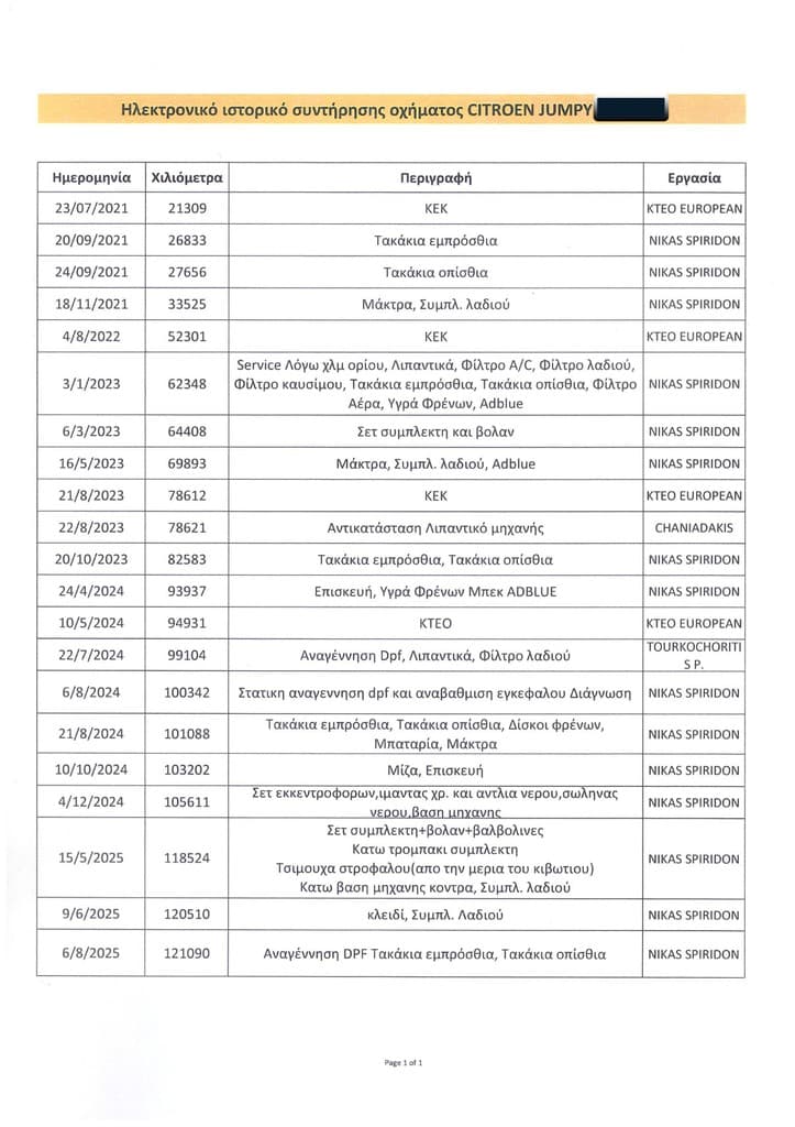 Πιστοποιητικό 1