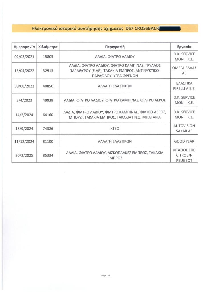 Πιστοποιητικό 1