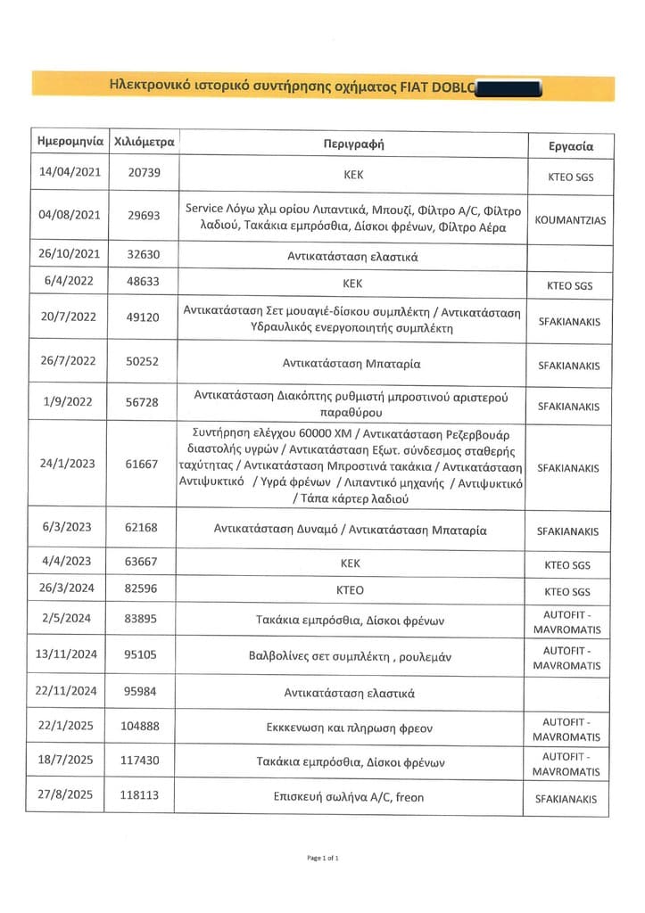 Πιστοποιητικό 1