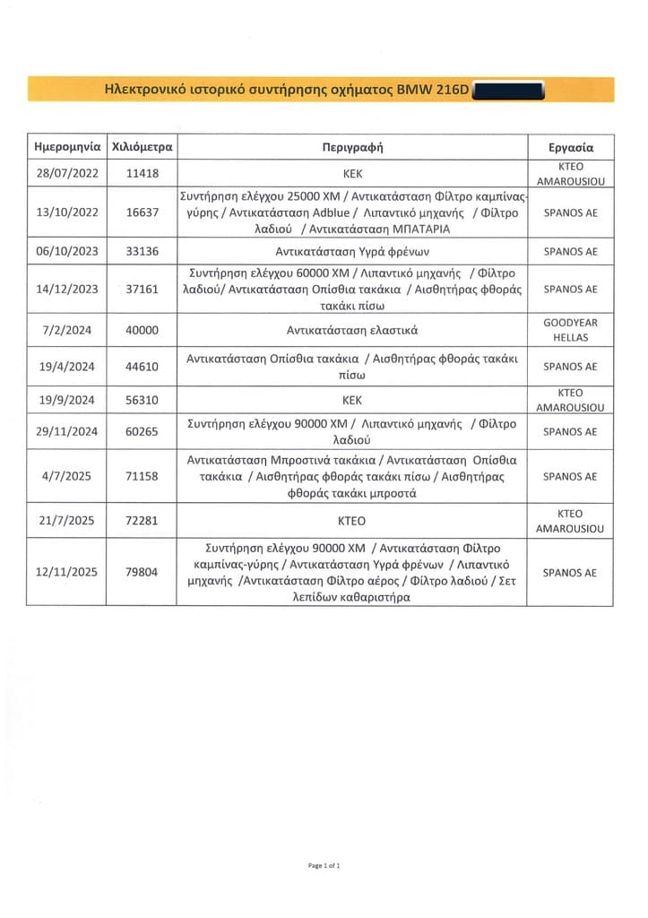 Πιστοποιητικό 1