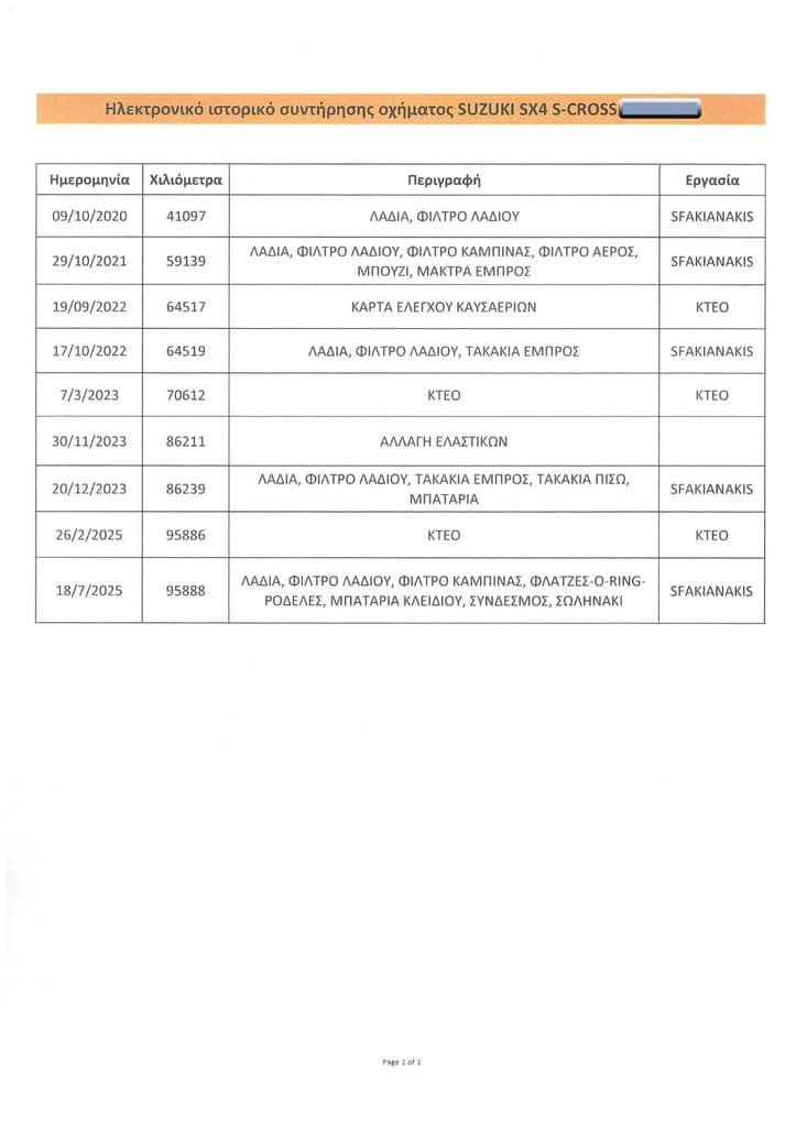 Πιστοποιητικό 1