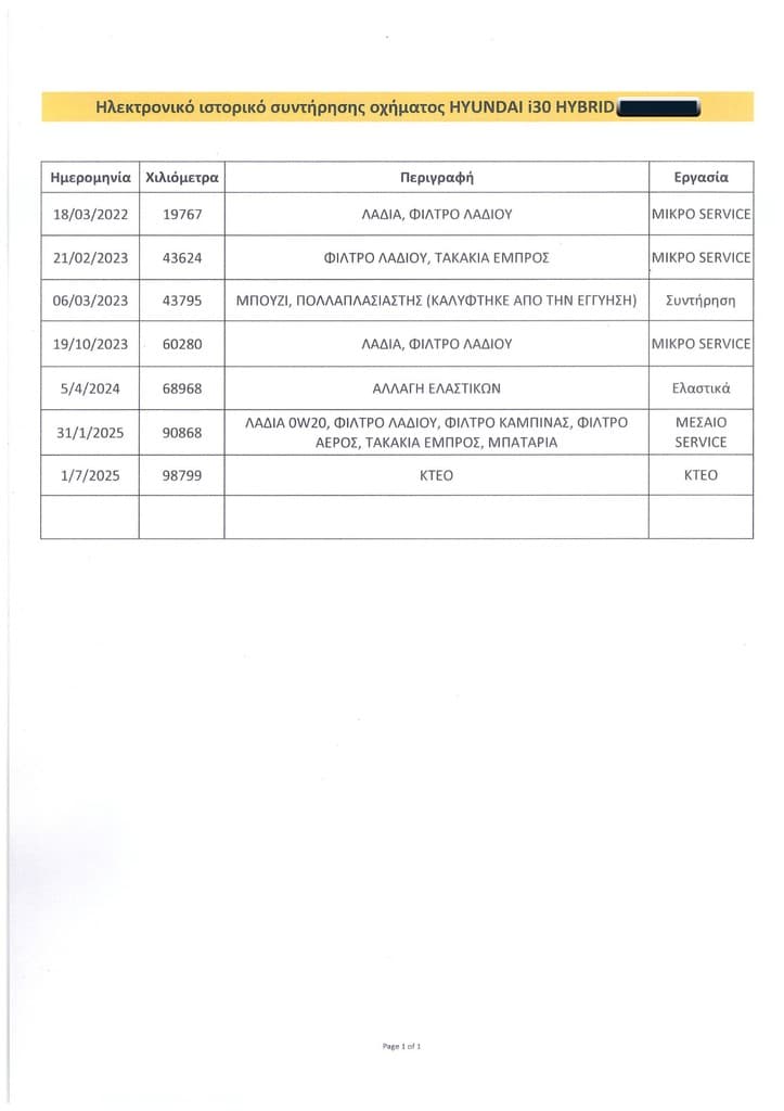 Πιστοποιητικό 1