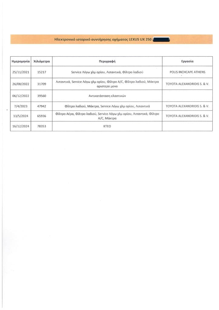 Πιστοποιητικό 4