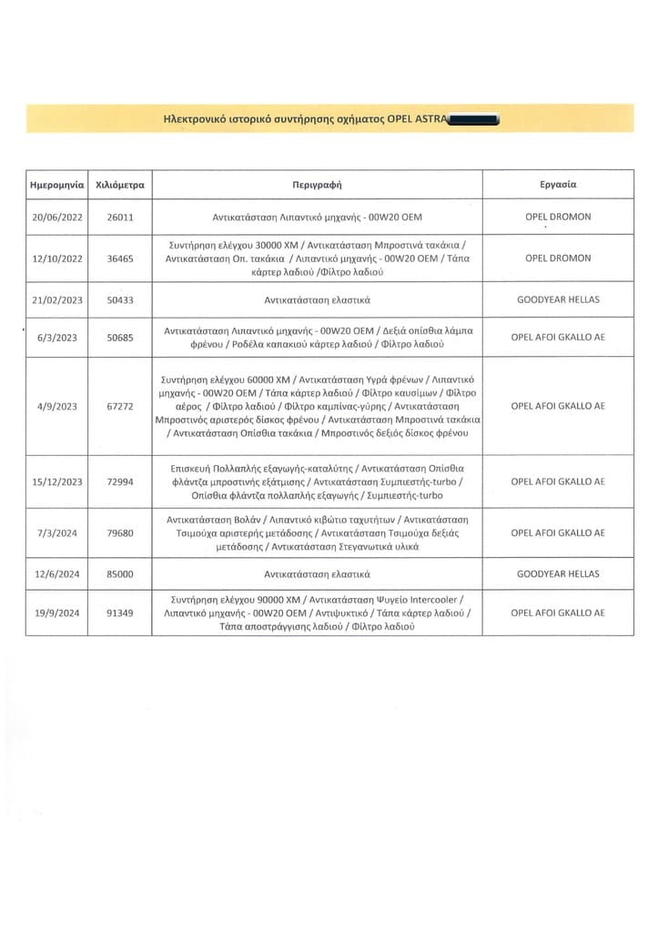 Πιστοποιητικό 4