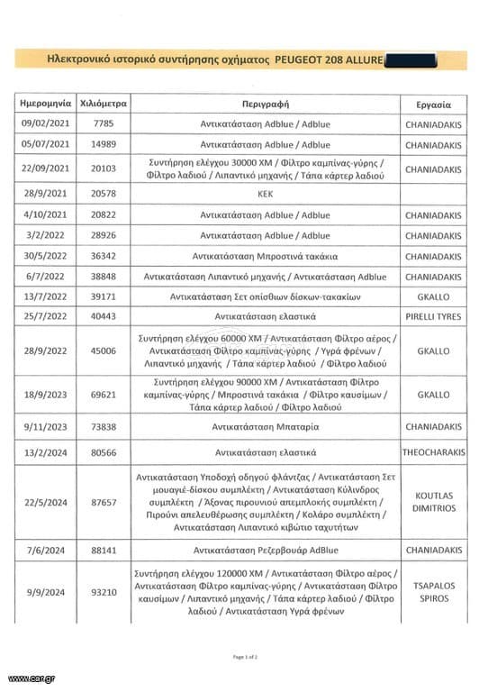 Πιστοποιητικό 1