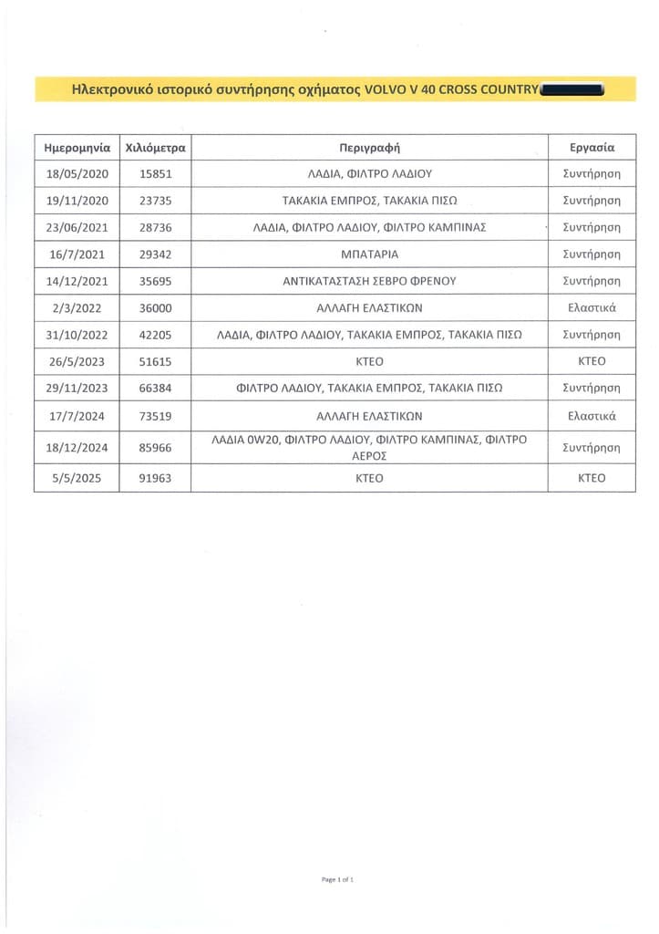 Πιστοποιητικό 1