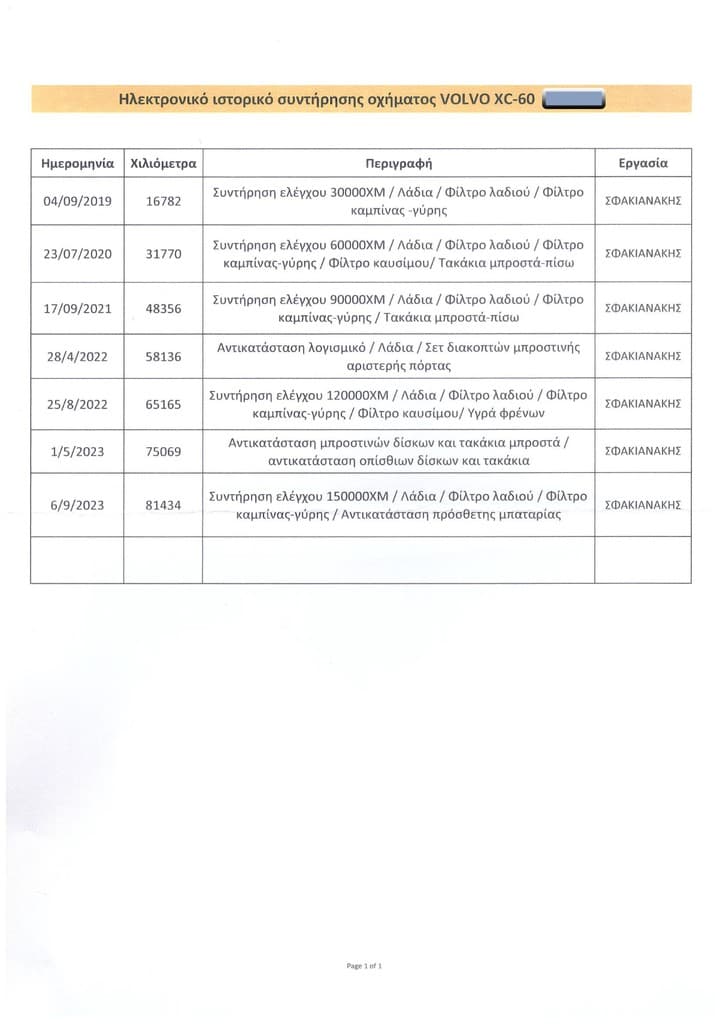 Πιστοποιητικό 5