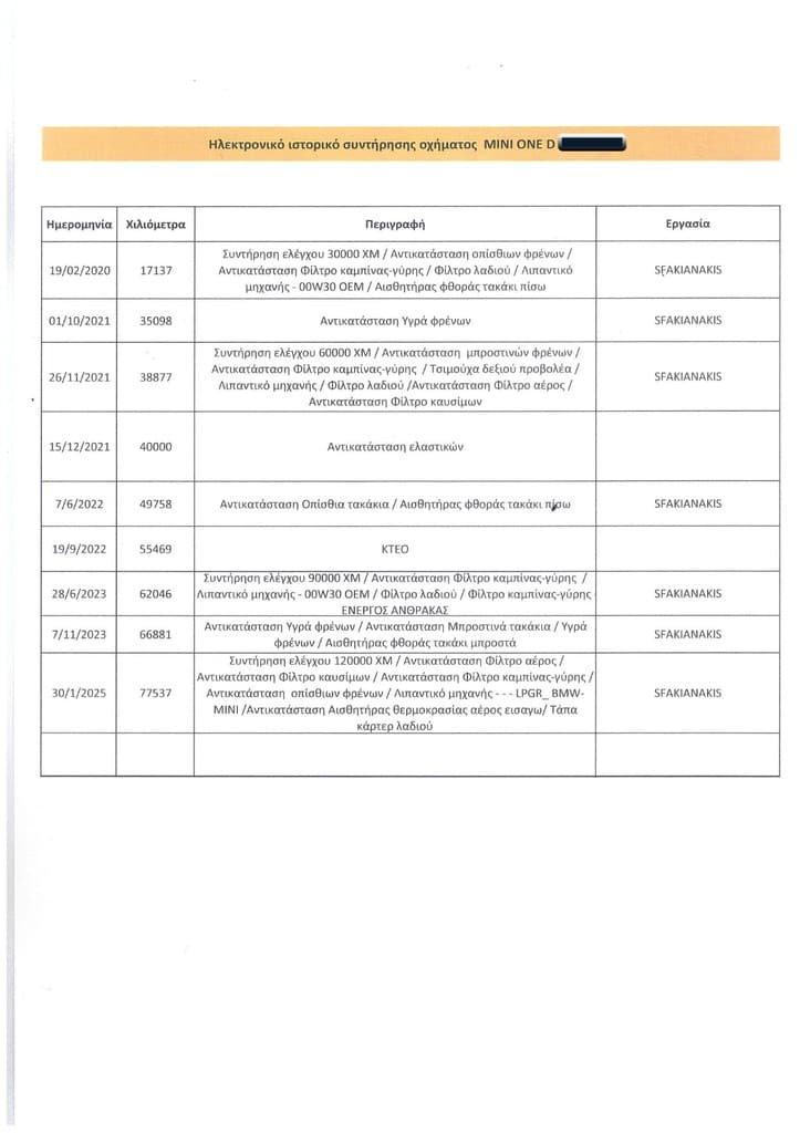 Πιστοποιητικό 1