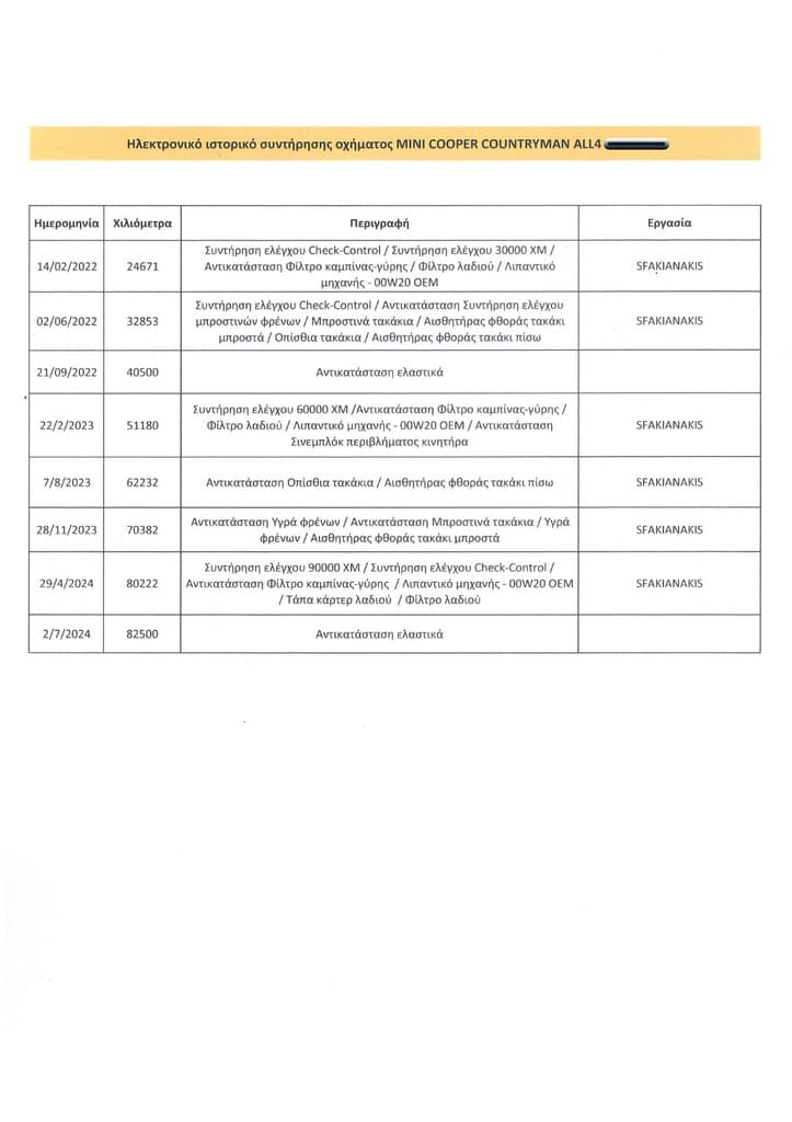 Πιστοποιητικό 1