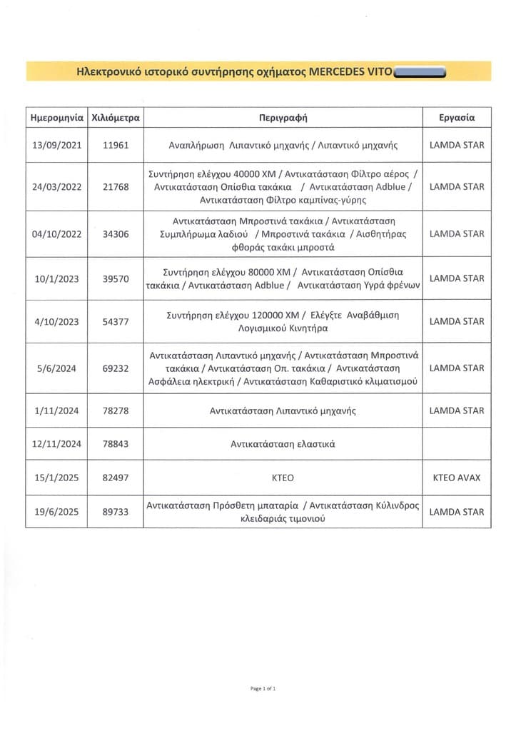 Πιστοποιητικό 1