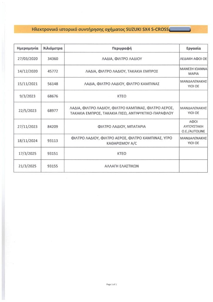 Πιστοποιητικό 1