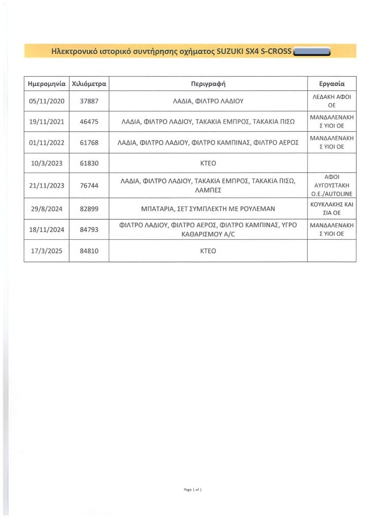 Πιστοποιητικό 1