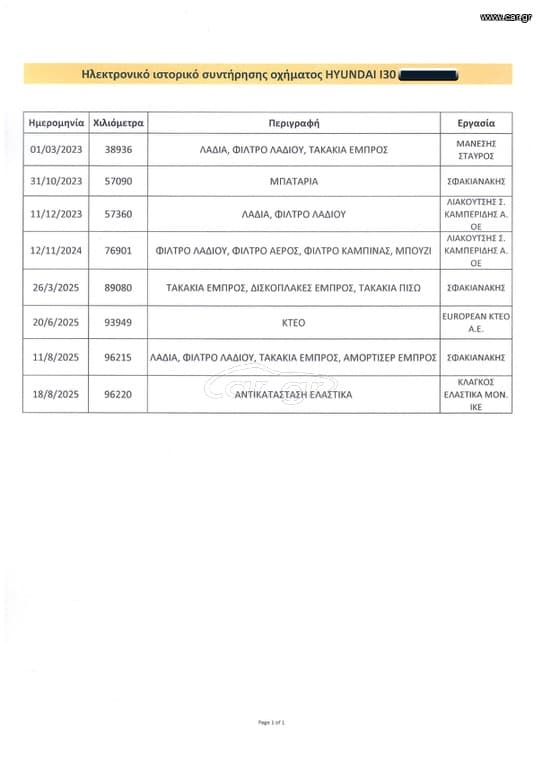 Hyundai i 30 2021 1ο Χέρι,PREMIUM HYBRID,Οθόνη Carplay,Βιβλίο,2Ετη Εγγύηση thumbnail 45