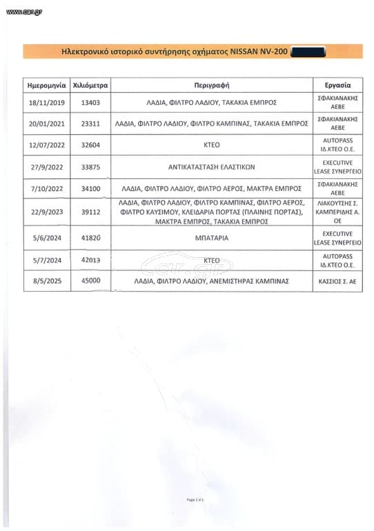 Nissan NV200 2018 NV200,Ελληνικό,1o Χέρι,2Πλαινές πόρτες,Οθόνη Carplay,Βιβλίο thumbnail 38