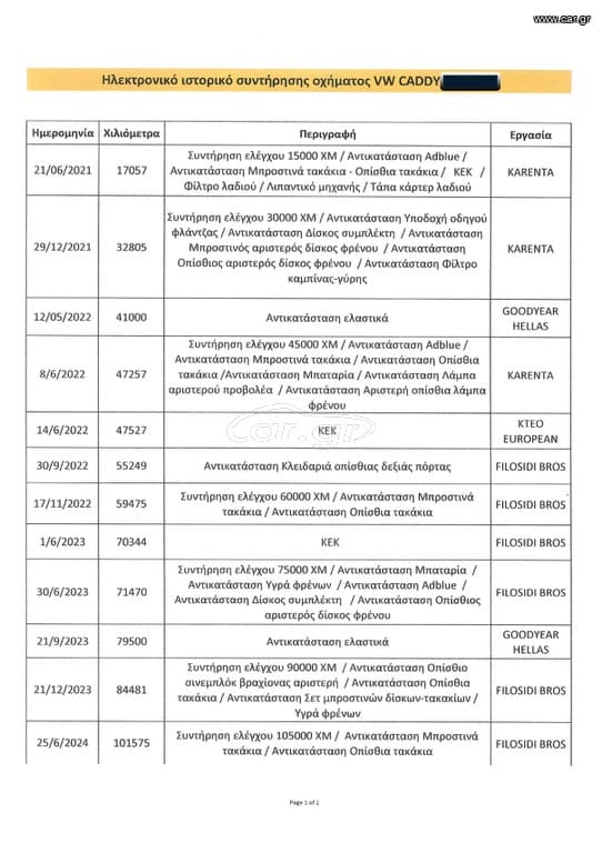 Volkswagen CADDY 2020 CADDY MAXI, Ελληνικό, Οθόνη Carplay, Βιβλίο,2 Ετη Εγγύηση thumbnail 40