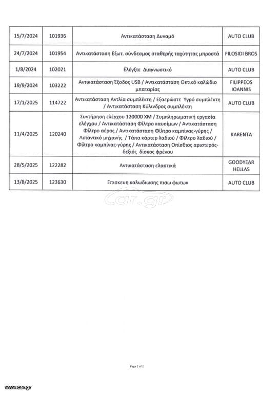 Volkswagen CADDY 2020 CADDY MAXI, Ελληνικό, Οθόνη Carplay, Βιβλίο,2 Ετη Εγγύηση thumbnail 41