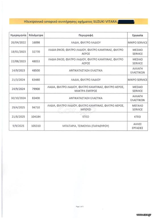 Suzuki Vitara 2021 GL+,Ελληνικό,1ο Χέρι,4X4,Οθονη  CarPlay, Βιβλίο,2ετη Εγγύηση thumbnail 42