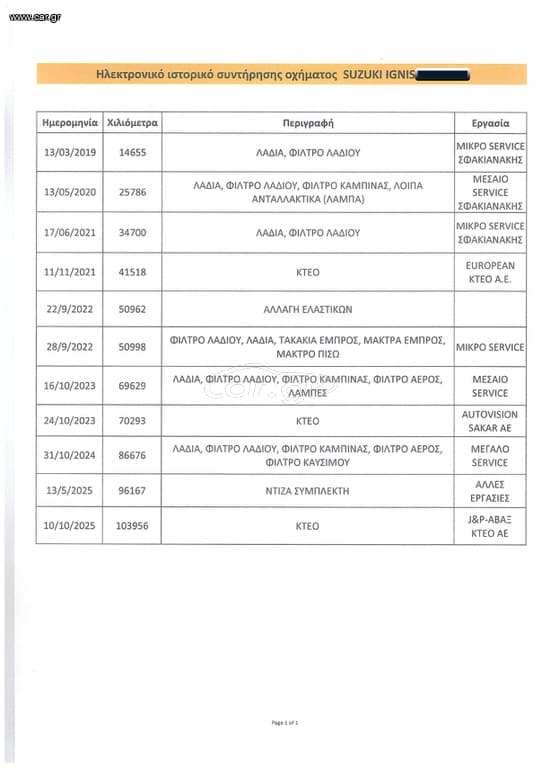 Suzuki Ignis 2017 Ελληνικό, GL+, 1ο Χέρι, Οθονη  CarPlay, Βιβλίο, 2Ετη Εγγύηση thumbnail 39
