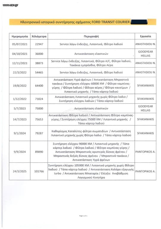 Ford Transit 2020 Transit, Courier 2020, Ελληνικό, Βιβλίο, 2Ετη Εγγύηση thumbnail 34