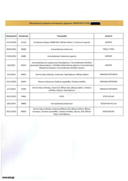 Mercedes-Benz CITAN 2020 CITAN, LONG, Ελληνικό, Οθόνη Carplay, Βιβλίο,2 Ετη Εγγύηση thumbnail 34