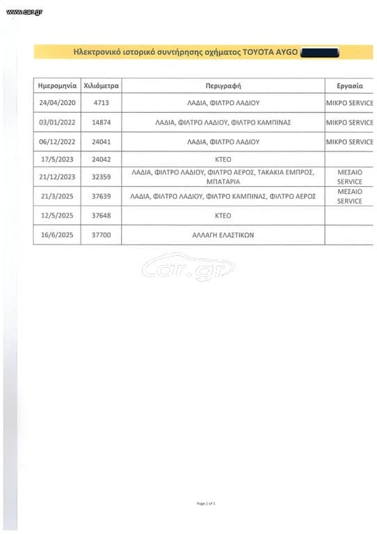 Toyota Aygo 2019 Ελληνικό,1ο Χέρι,Οθόνη Carplay,Βιβλίο service,2 Ετη Εγγύηση thumbnail 38