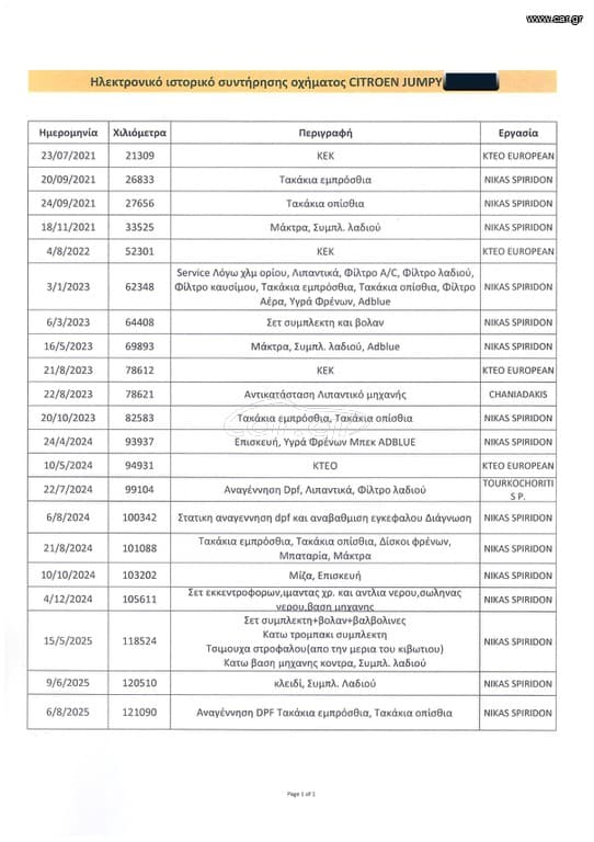 Citroen Jumpy 2020 Jumpy,L2,Ψυγείο/Κατάψυξη,1ο Χέρι,Οθόνη Carplay,2 Ετη Εγγύηση thumbnail 38