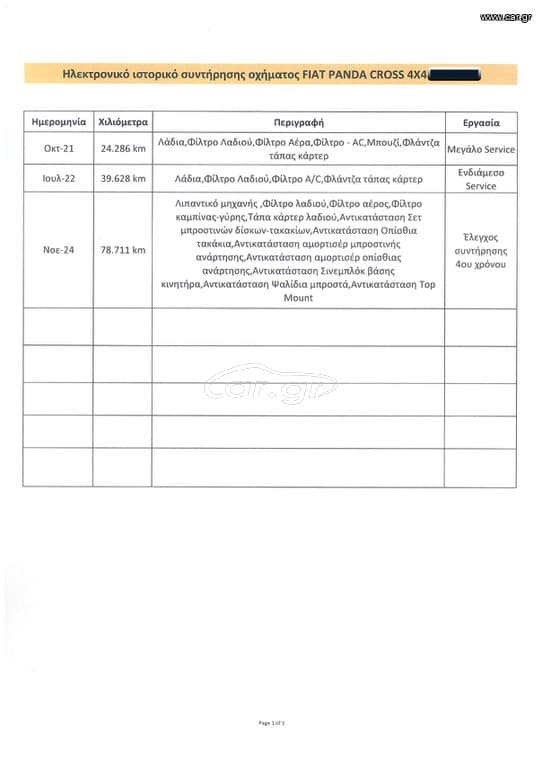 Fiat Panda 2020 CROSS 4X4,Ελληνικό, Οθόνη Carplay, Βιβλίο,2 Ετη Εγγύηση thumbnail 45