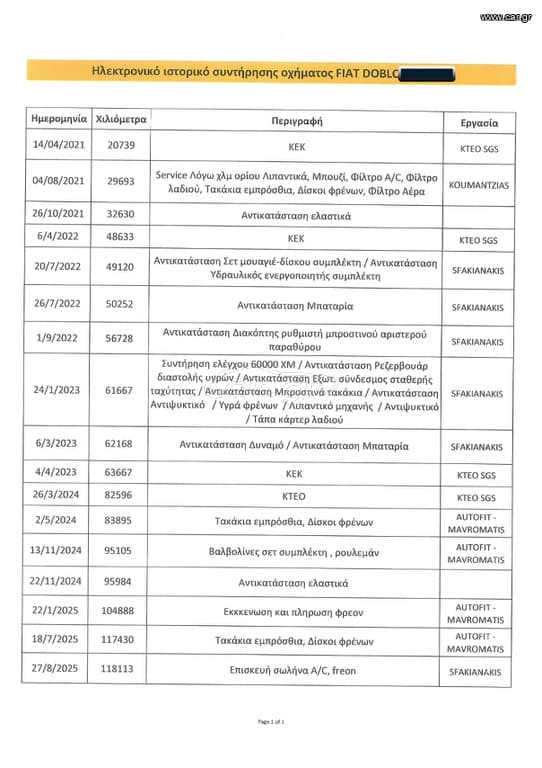 Fiat Doblo 2020 Doblo,Ψυγείο,Maxi,Ελληνικό,1οΧέρι,PackTecnico,Οθόνη Carplay thumbnail 36