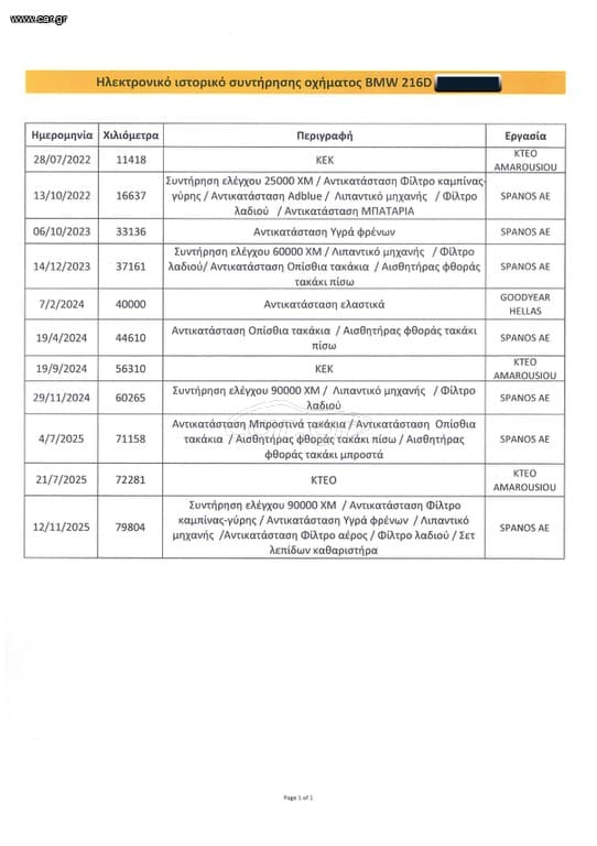 Bmw 216 2021 M Sportline,Ελληνικό, 1ο Χέρι, Βιβλίο service, 2 Ετη Εγγύηση thumbnail 50