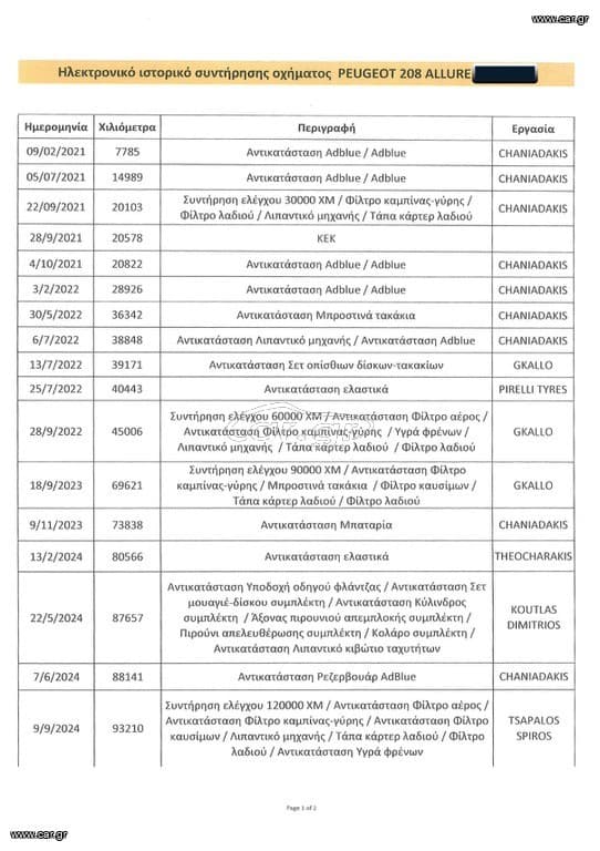 Peugeot 208 2020 Allure,Ελληνικό,1o Χέρι,Οθόνη Carplay,Βιβλίο,2 Ετη Εγγύηση thumbnail 45