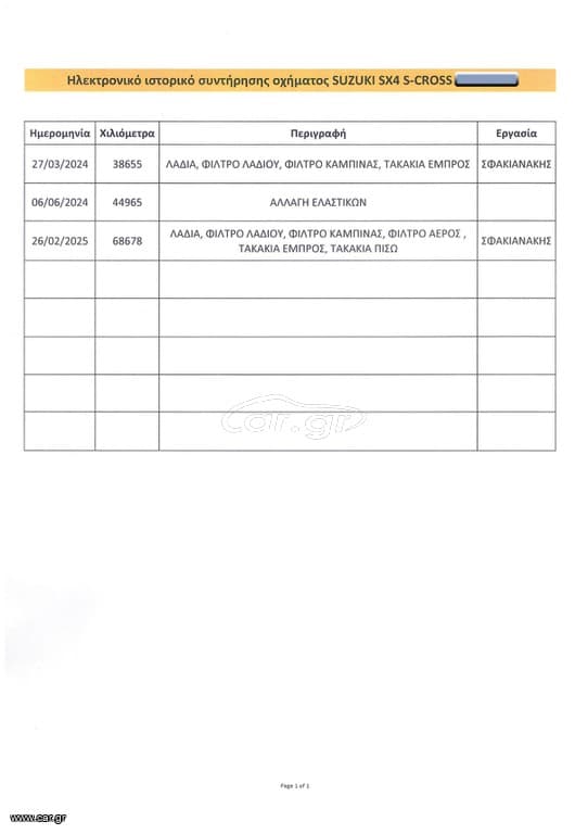 Suzuki SX4 S-Cross 2022 Ελληνικό, 1ο Χέρι, GL+ 4WD,Οθονη CarPlay, 2ΕτηΕγγύηση thumbnail 46