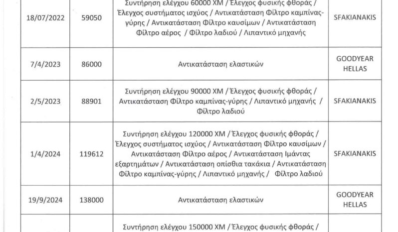 Volvo XC 60 2021 Ελληνικό, B4 AWD, Momentum Pro MHEV, 1ο Χέρι, Εγγύηση full