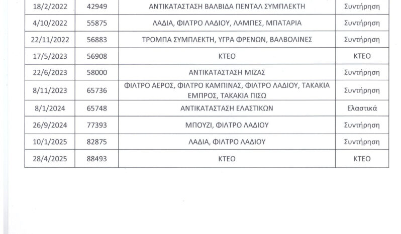 Opel Astra 2019 Edition 120, 1ο Χέρι, Ελληνικό,Οθόνη Carplay, Βιβλίο,Εγγύηση full