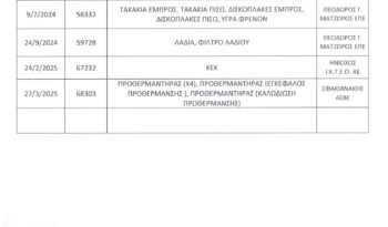 Fiat DUCATO, ‘ 20, Ελληνικό, 1ο Χέρι, L2H2,Οθόνη Carplay, Βιβλίο service full