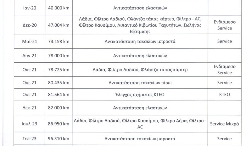 Volkswagen T6 2018 Ελληνικό, 1ο Χέρι, 4χ4, LONG,Οθόνη Carplay, Βιβλίο, Εγγύηση full