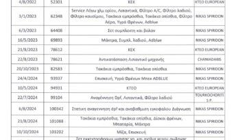 Citroen Jumpy 2020 L2,Ψυγείο/Κατάψυξη,Ελληνικό, 1ο Χέρι, Οθόνη Carplay, Εγγύηση full