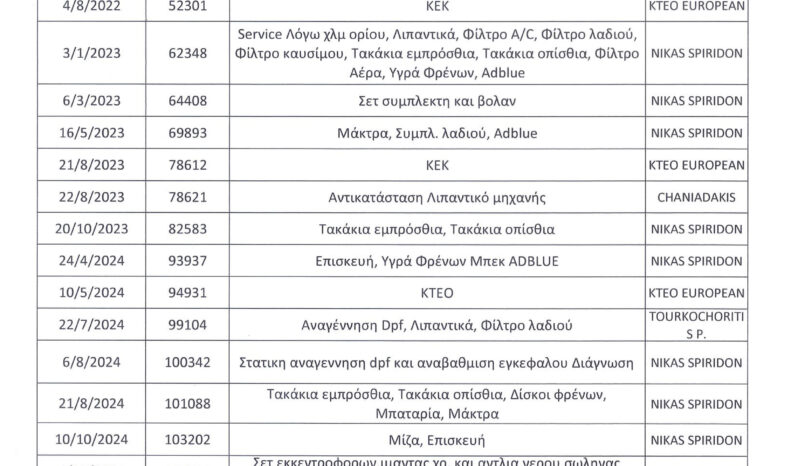 Citroen Jumpy 2020 L2,Ψυγείο/Κατάψυξη,Ελληνικό, 1ο Χέρι, Οθόνη Carplay, Εγγύηση full