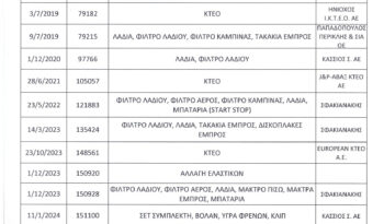 Honda CR-V 2015  4×4, Ελληνικό, 1o Χέρι,Elegance,Οθόνη Carplay,Βιβλίο service full